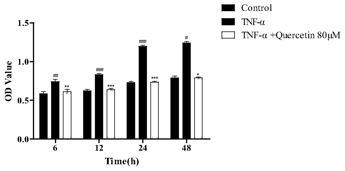 Method for restraining TNF-alpha induced human glomerular mesangial cell excessive proliferation and inflammatory pathway