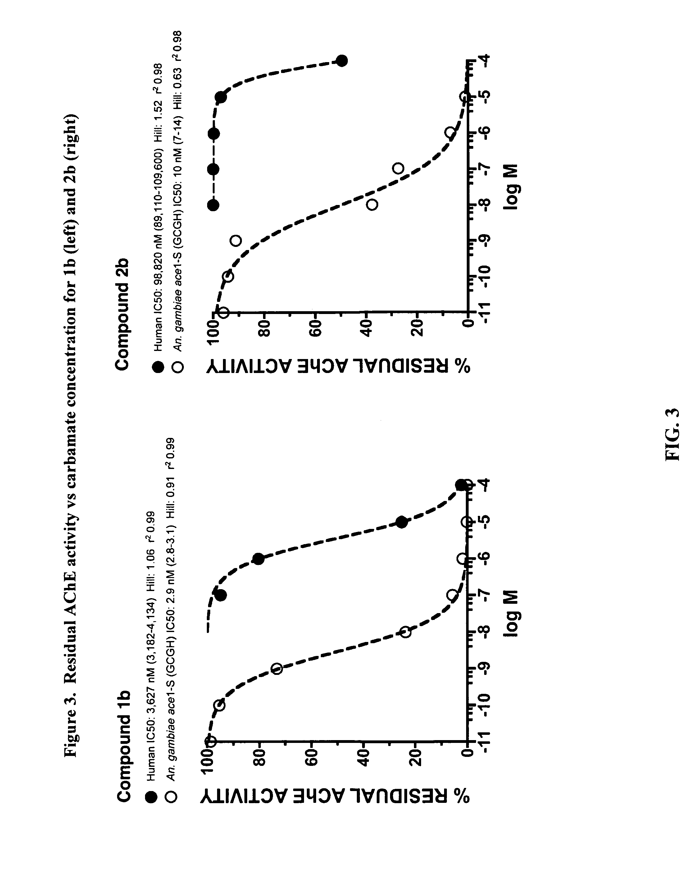 Insecticidal carbamates exhibiting species-selective inhibition of acetylcholinesterase (AChE)