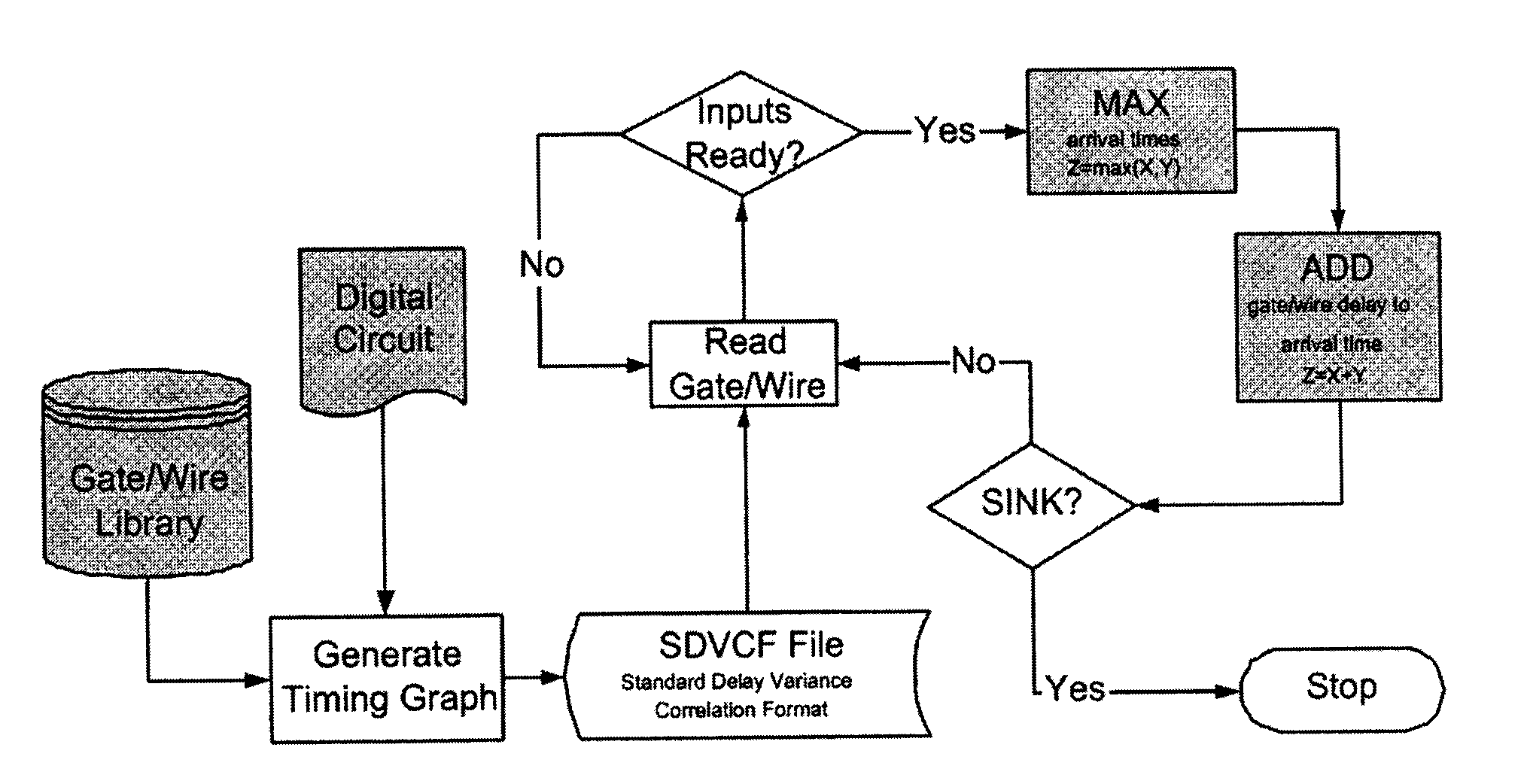 Efficient statistical timing analysis of circuits