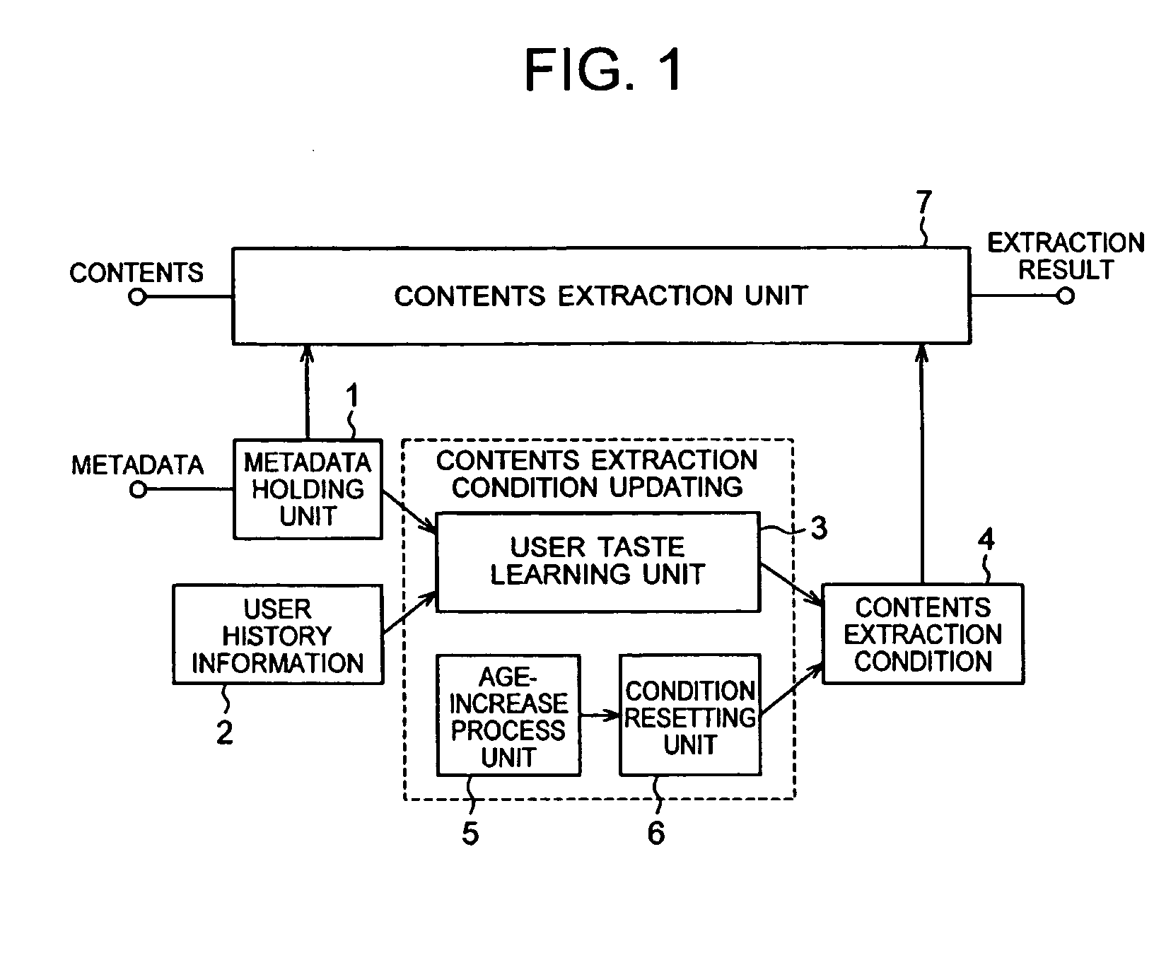 Contents extraction method, contents extraction apparatus, contents information display method and apparatus