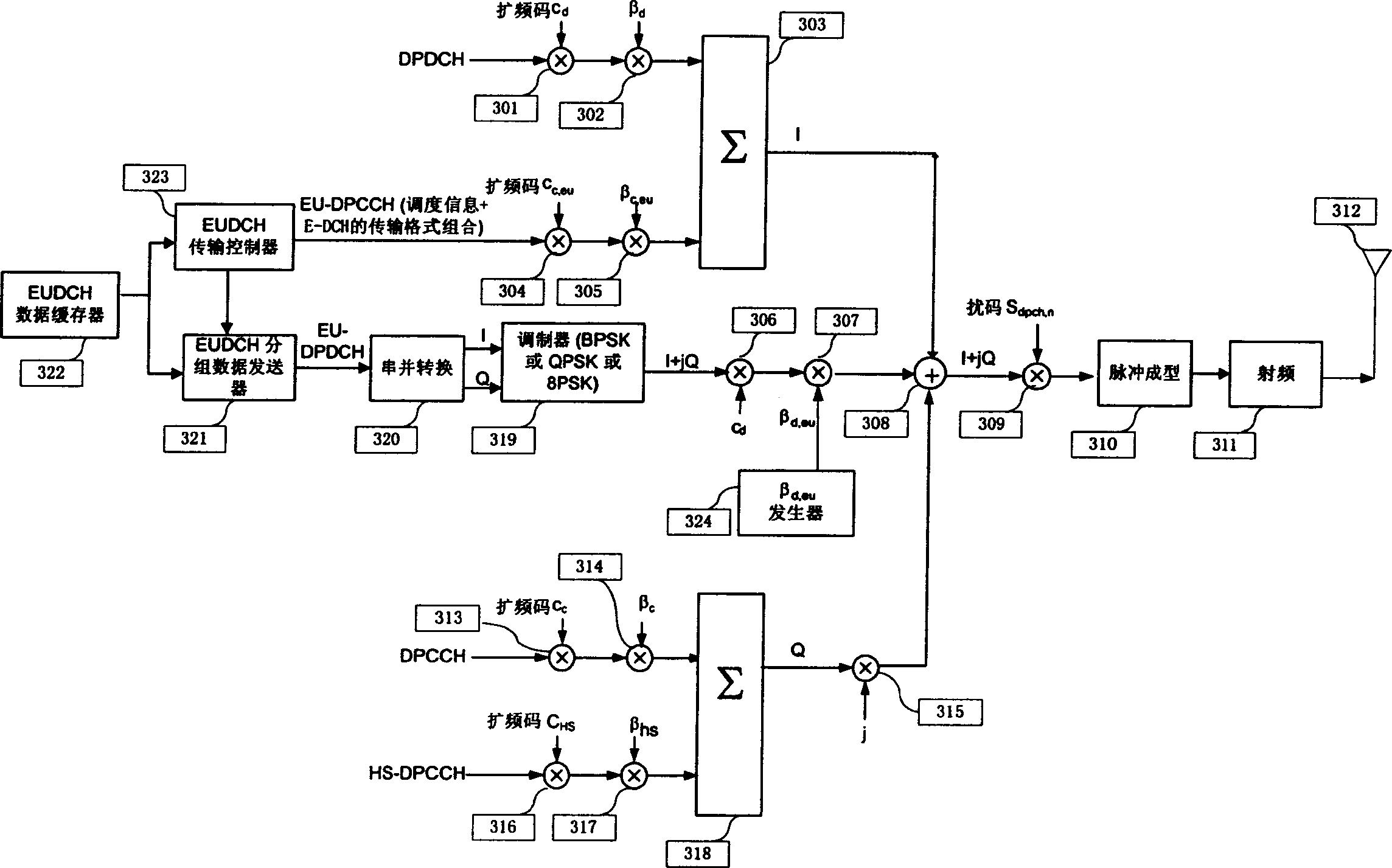 Equipment and method for controlling retransmission data ROT