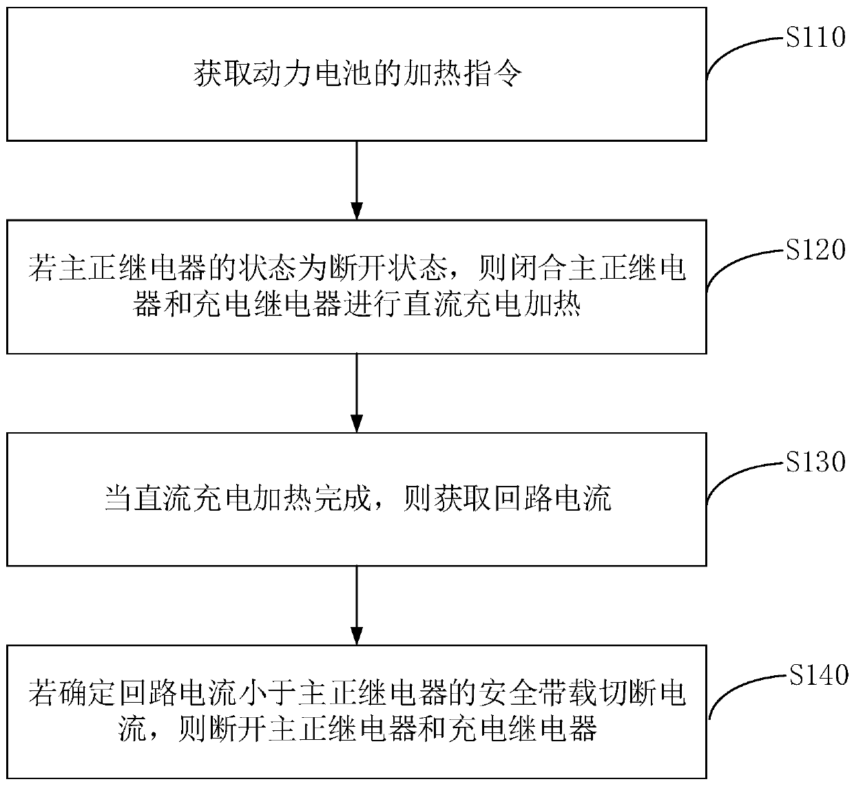 Direct-current charging heating control method, device and circuit, vehicle and storage medium