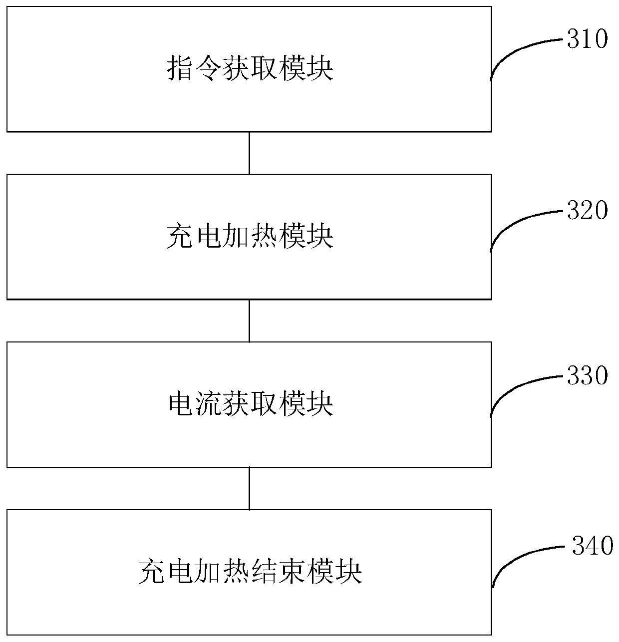 Direct-current charging heating control method, device and circuit, vehicle and storage medium