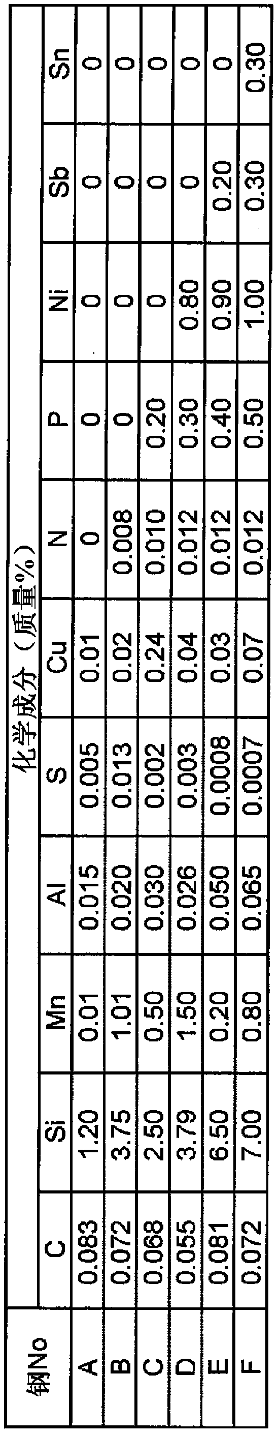 Oriented electromagnetic steel plate