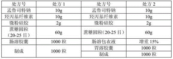 Montelukast sodium and levocetirizine hydrochloride gastrointestinal capsule pharmaceutical composition