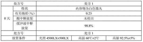 Montelukast sodium and levocetirizine hydrochloride gastrointestinal capsule pharmaceutical composition