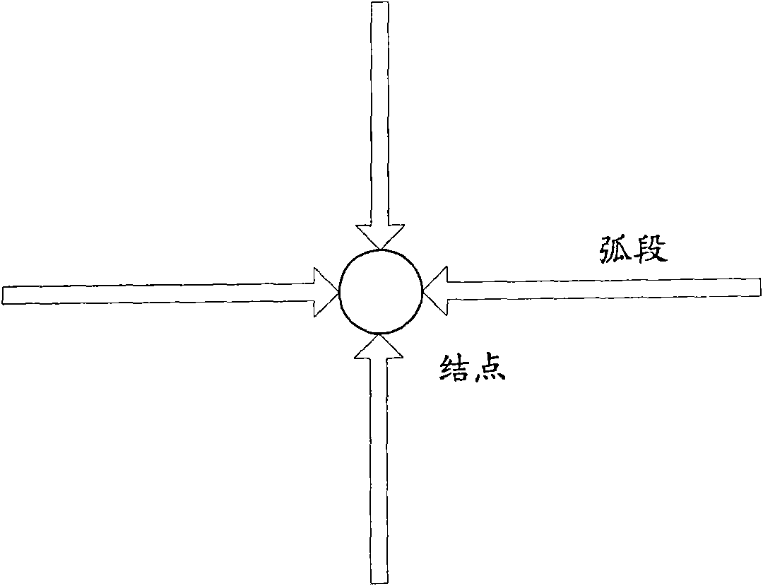 Abstract method and device of road network topology