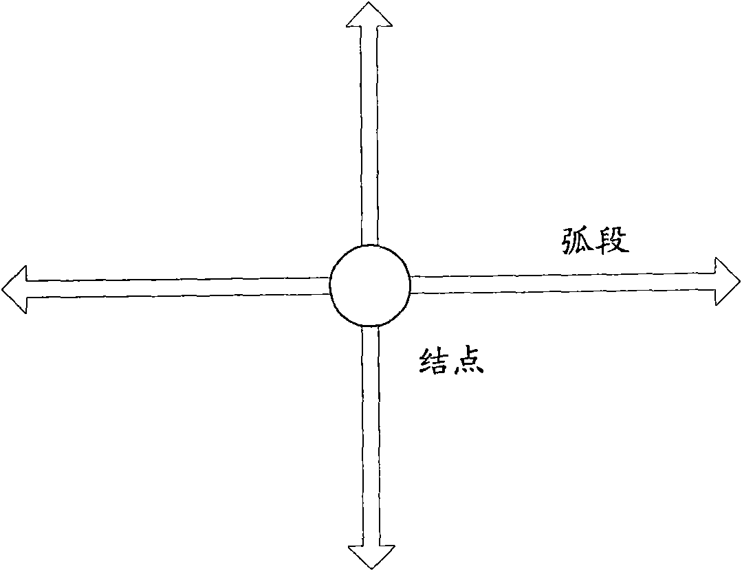 Abstract method and device of road network topology