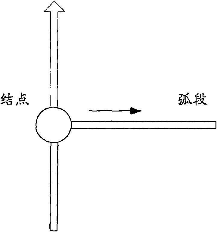 Abstract method and device of road network topology