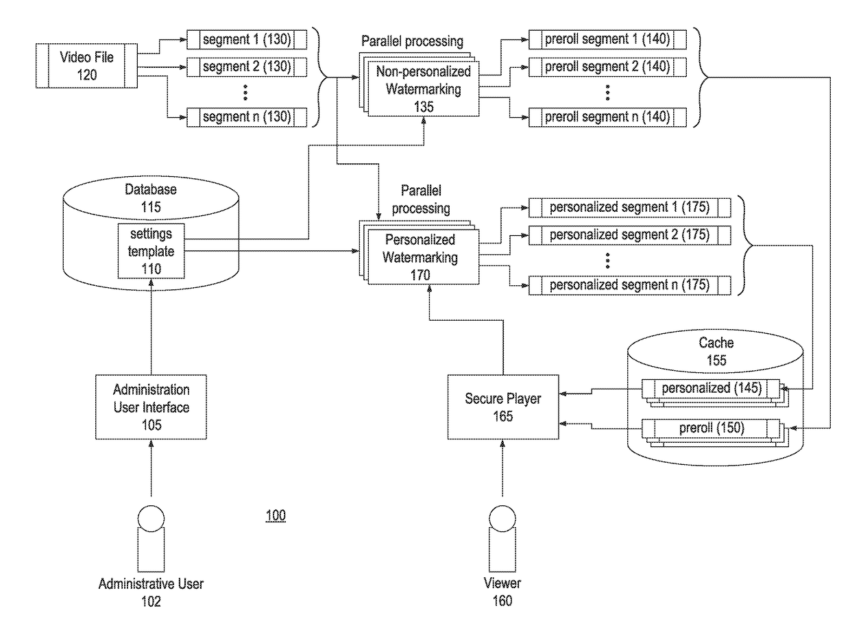 Real-Time Watermarking of Video Content