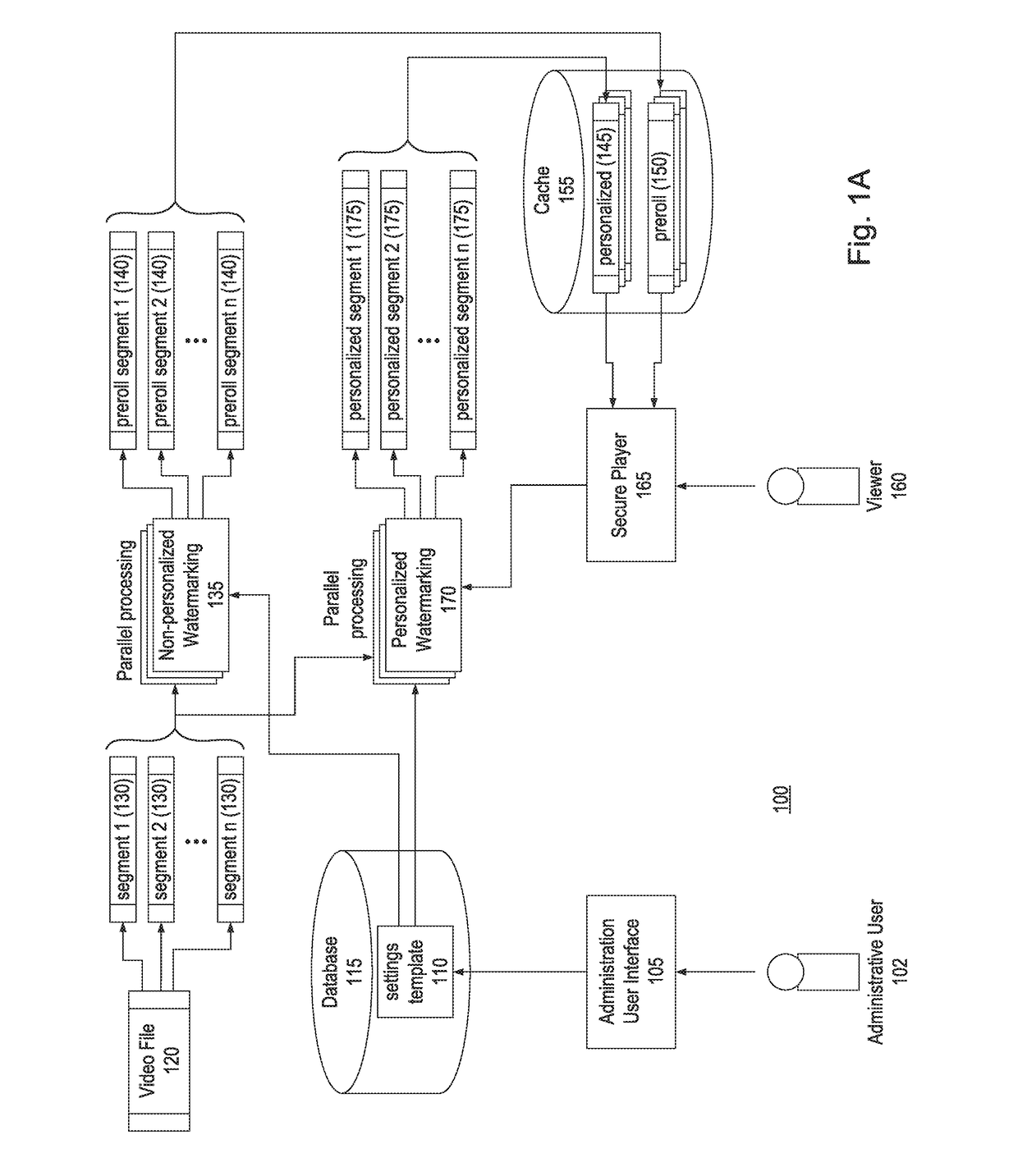 Real-Time Watermarking of Video Content