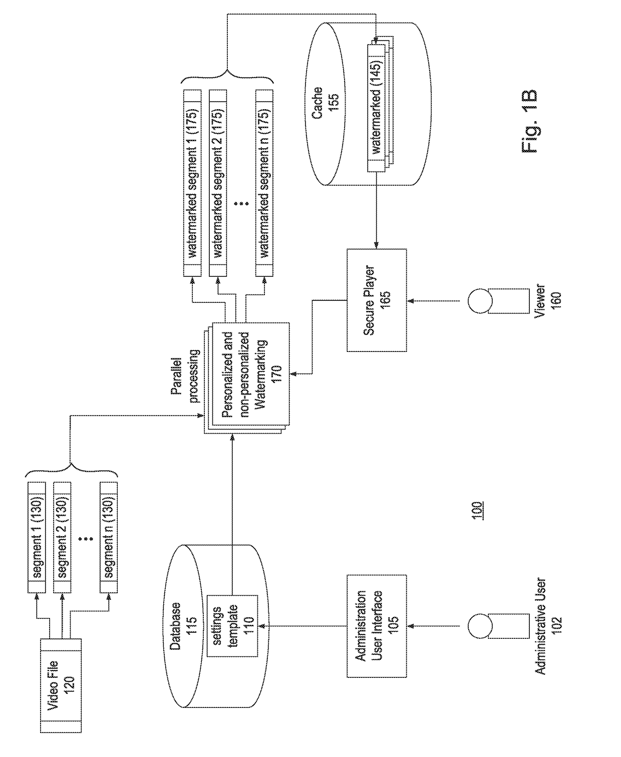 Real-Time Watermarking of Video Content