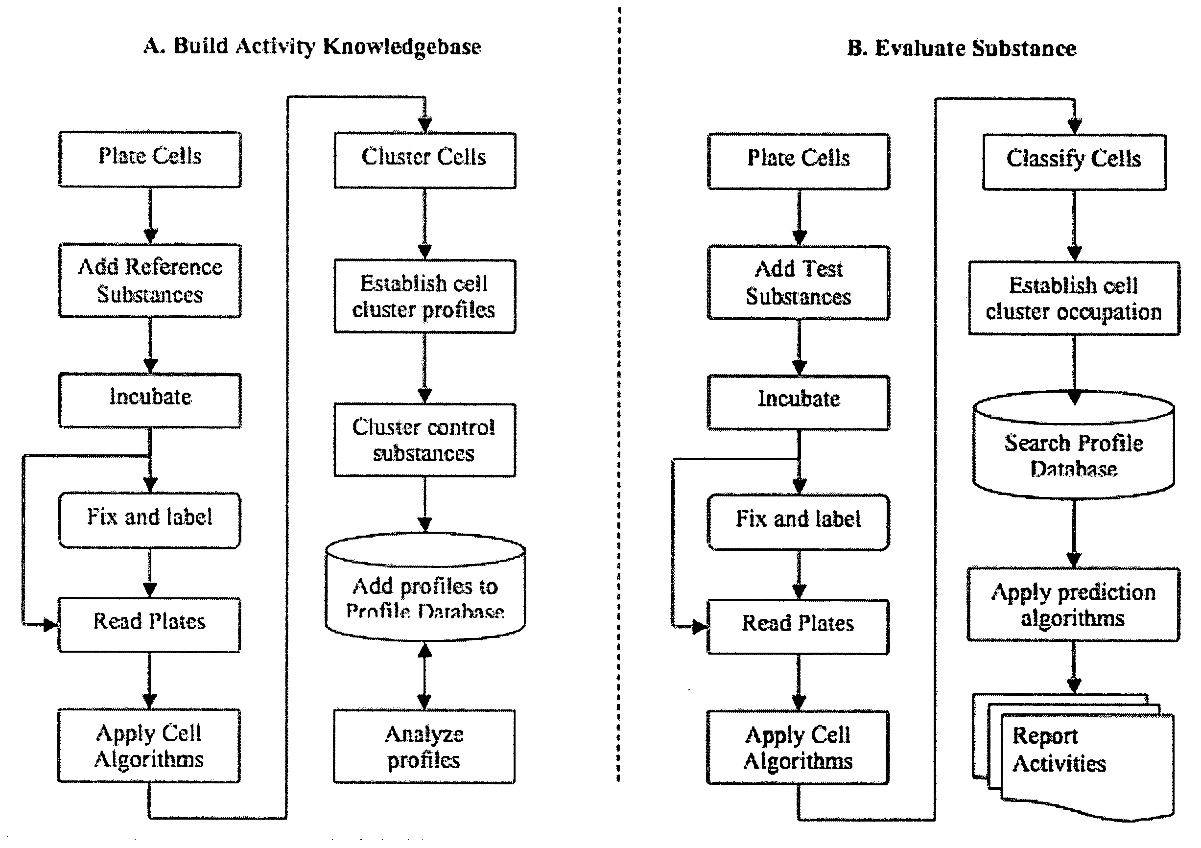 Method For Predicting Biological Systems Responses