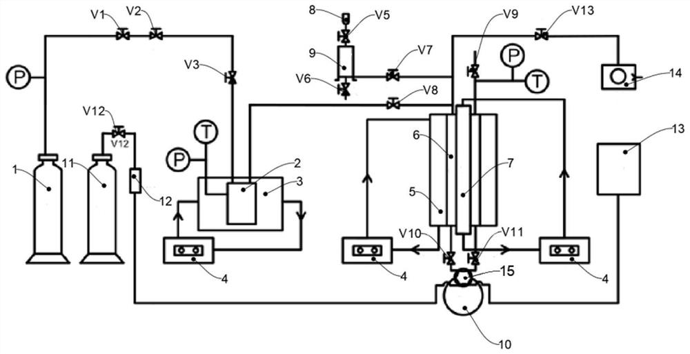 Azeotrope separation coupling process and device