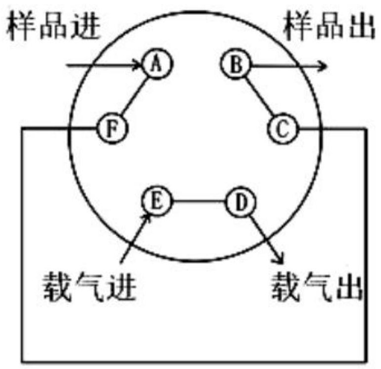 Azeotrope separation coupling process and device