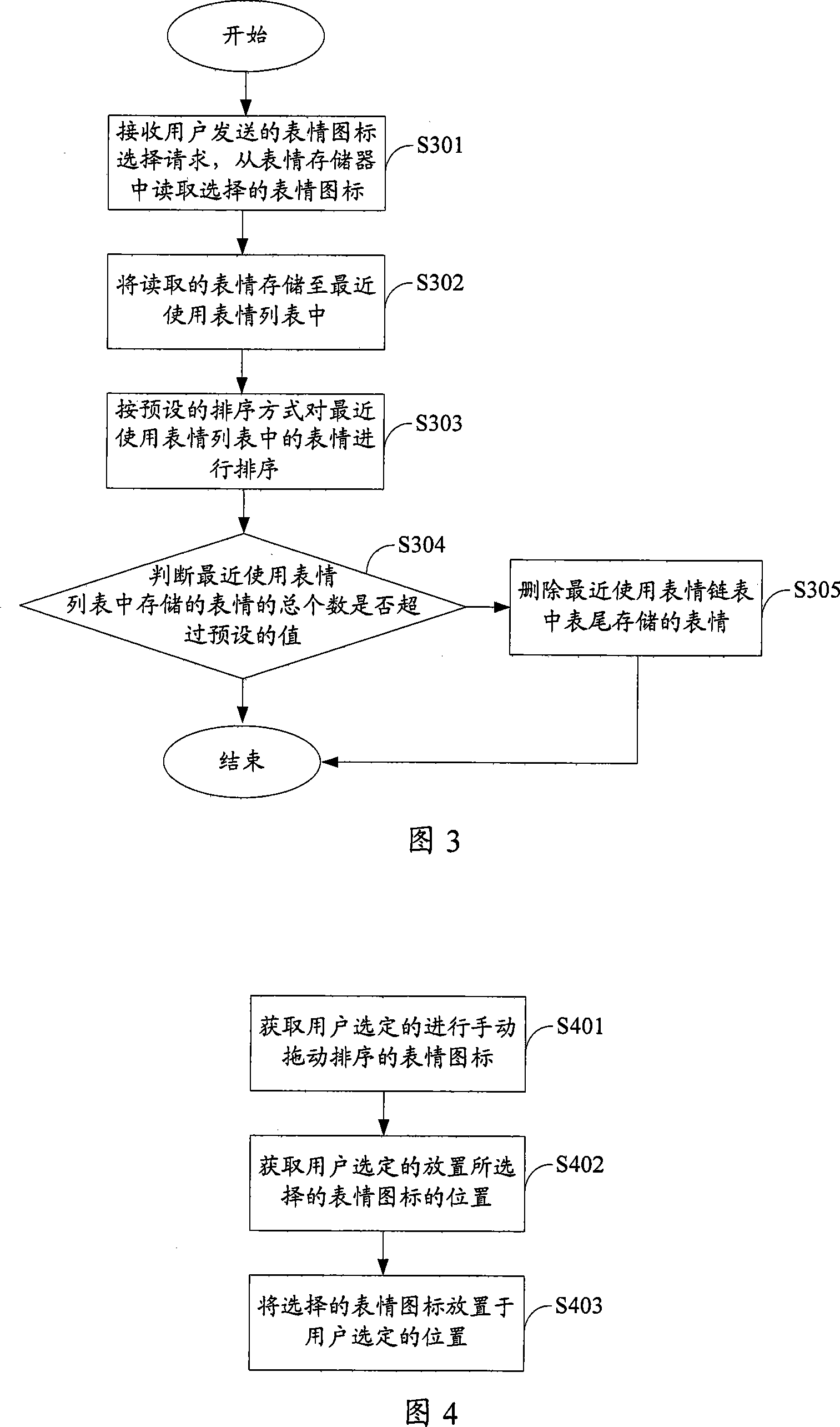 A display method and system for emotion icons