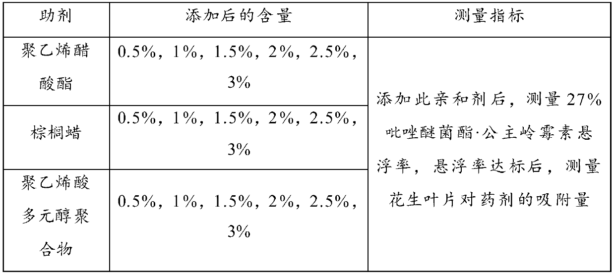 Bactericidal composition for preventing and treating peanut leaf spot and application thereof, and bactericide