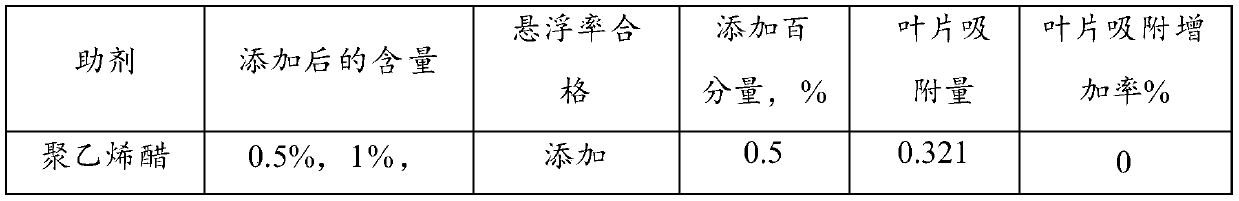 Bactericidal composition for preventing and treating peanut leaf spot and application thereof, and bactericide