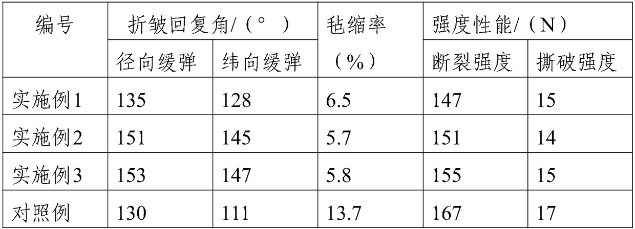 Production process of pure wool ripple double-faced woolen goods