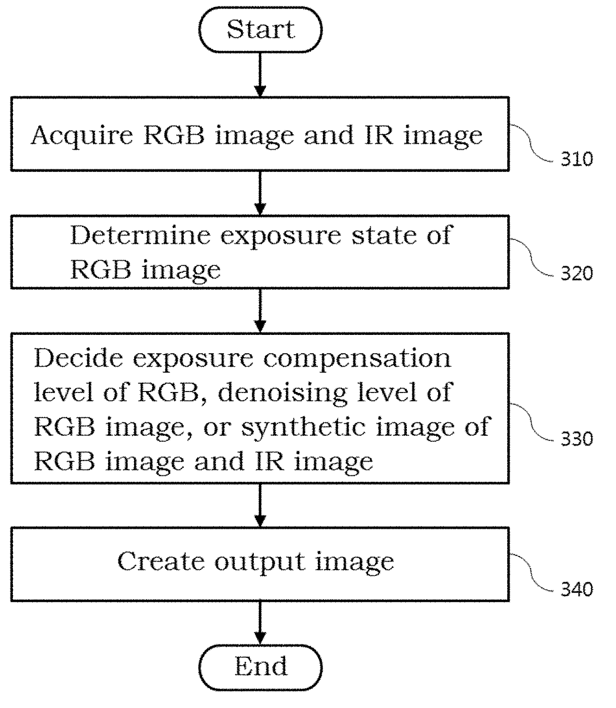 Color night vision system and operation method thereof