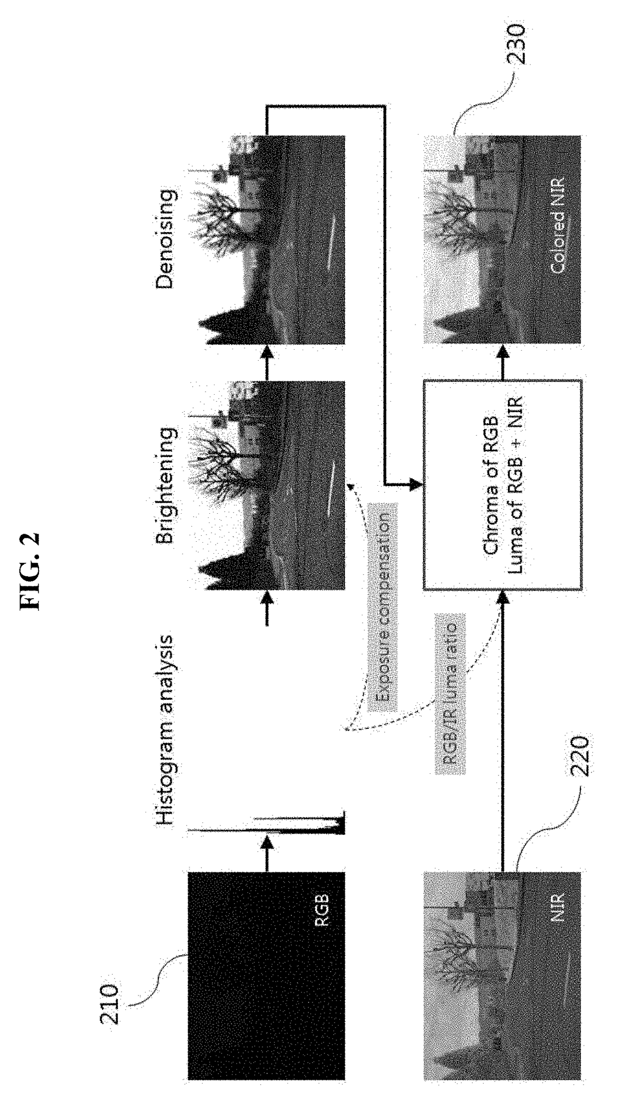 Color night vision system and operation method thereof