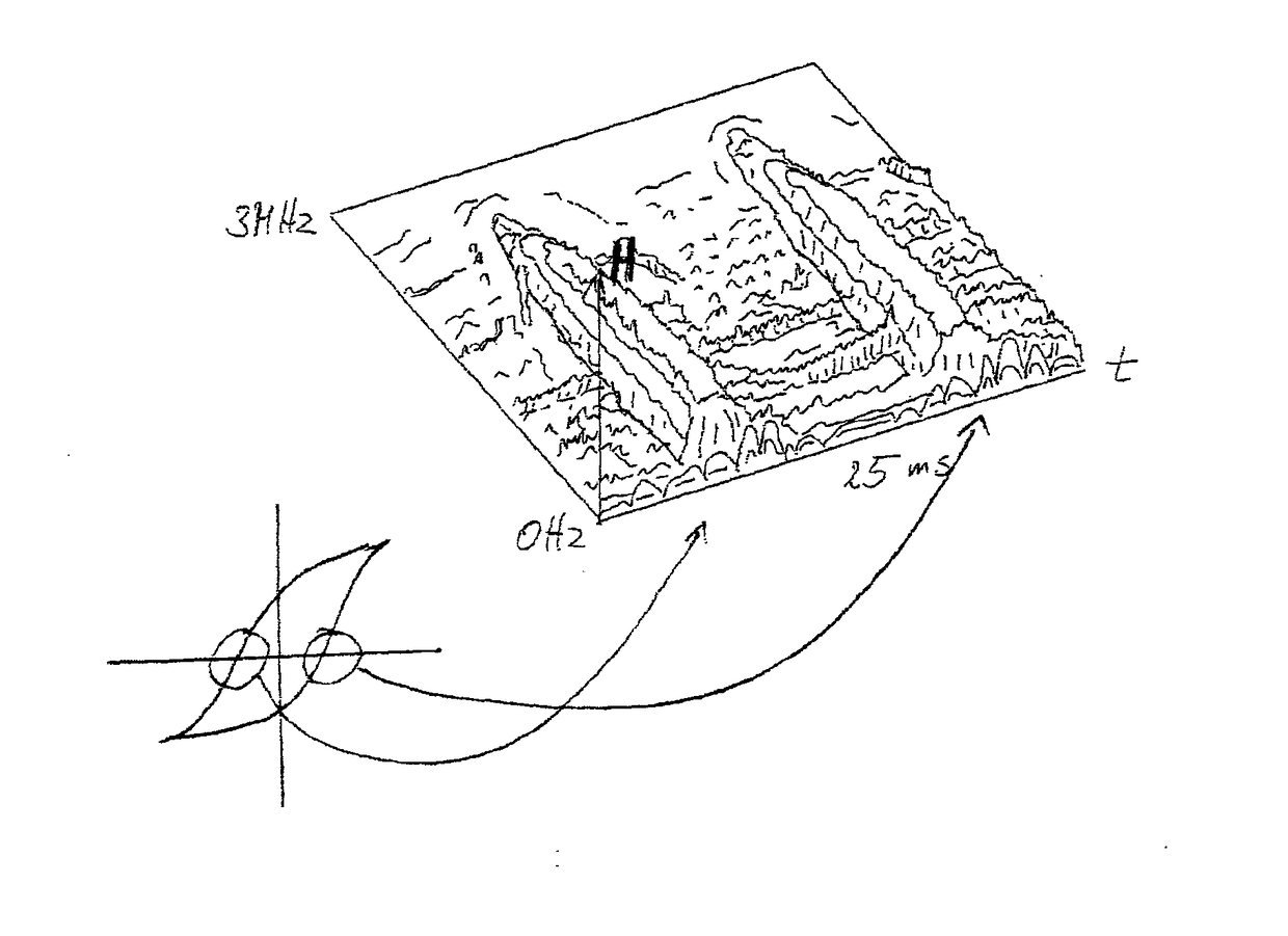 Method and Devices For Observing a Magnetic Field of a Material Volume,  and Use of the Method