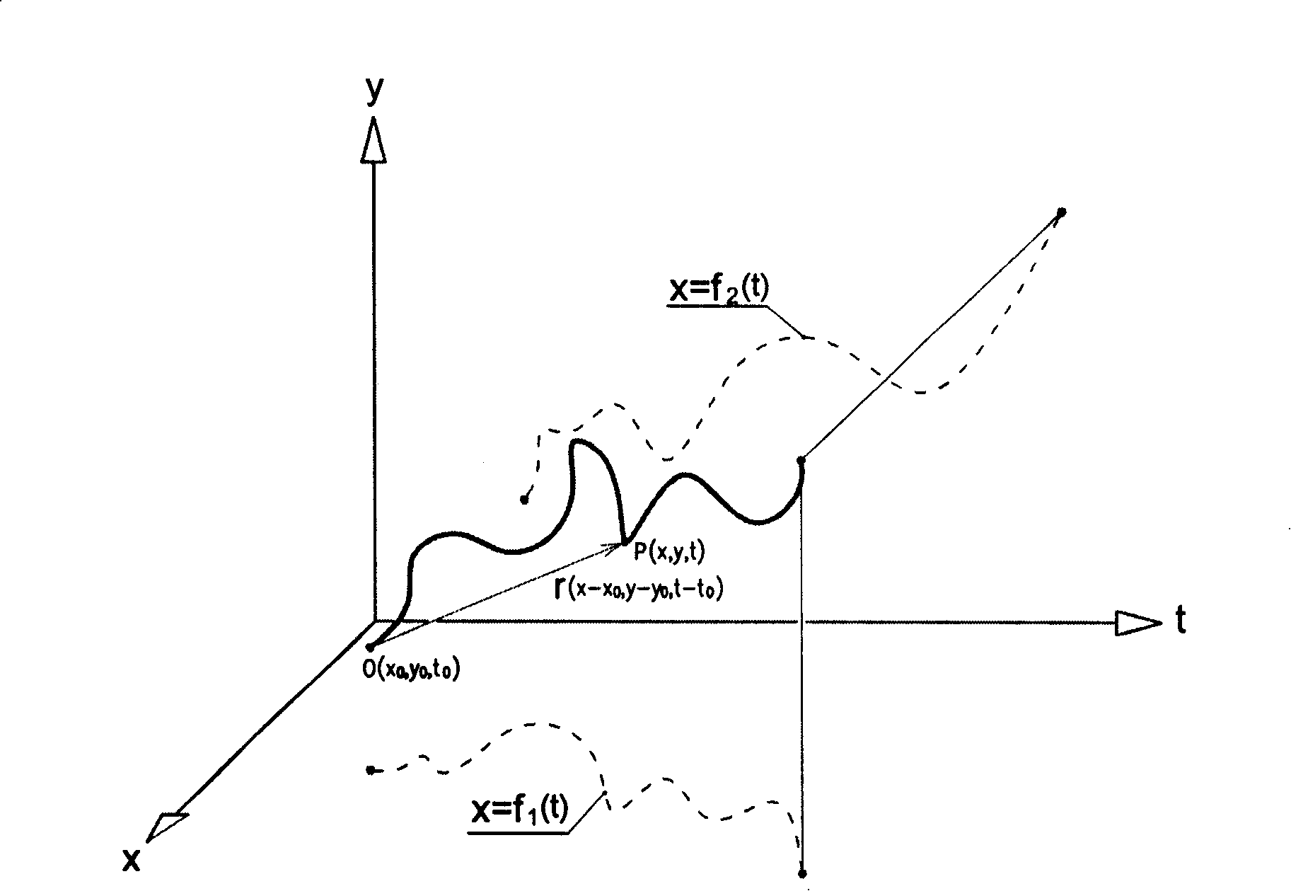 Signture dynamic discrimination method