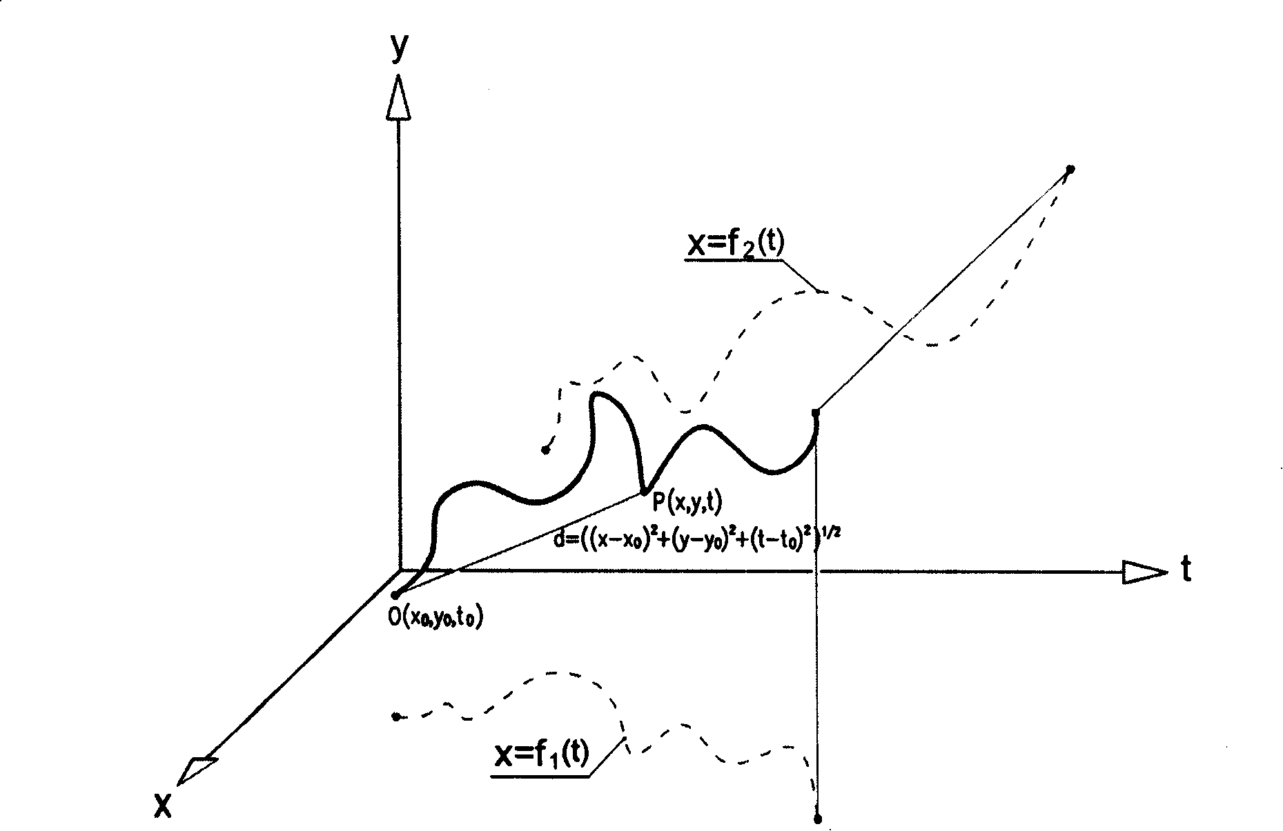 Signture dynamic discrimination method