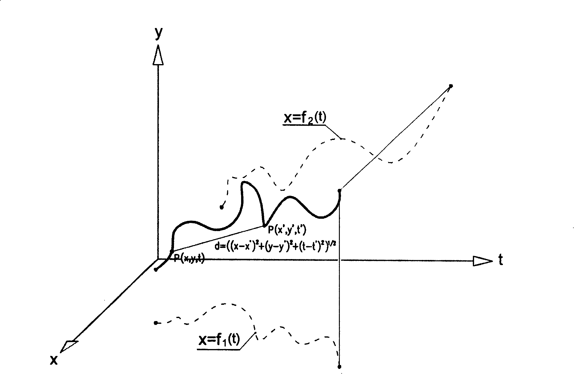 Signture dynamic discrimination method