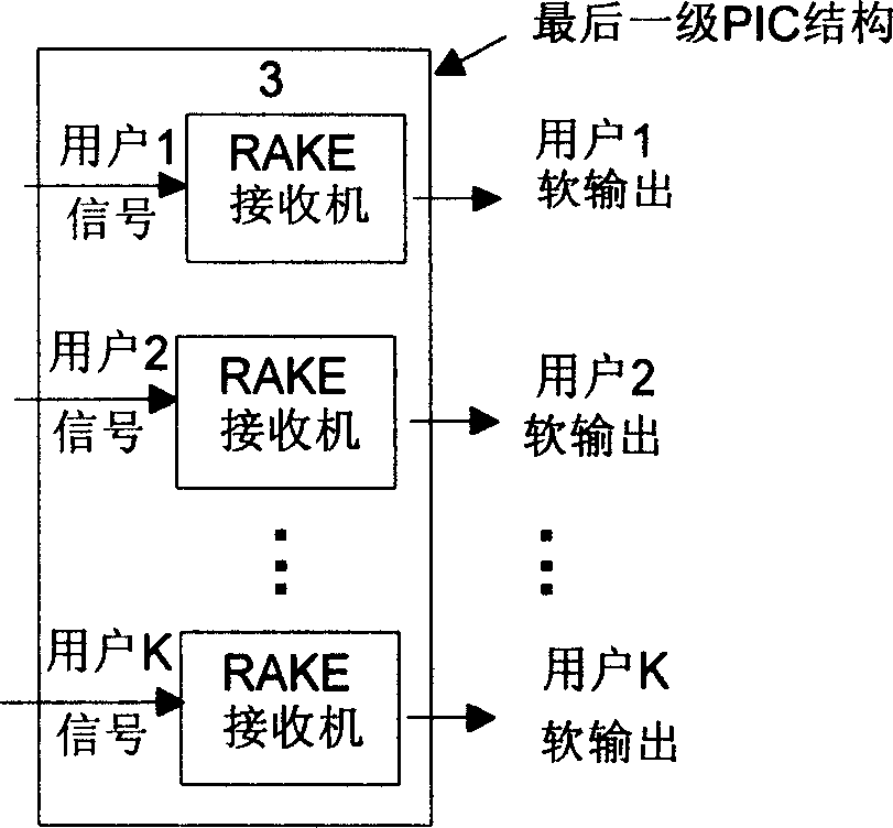 Double-weighing parallel interference-counteracting algorithm