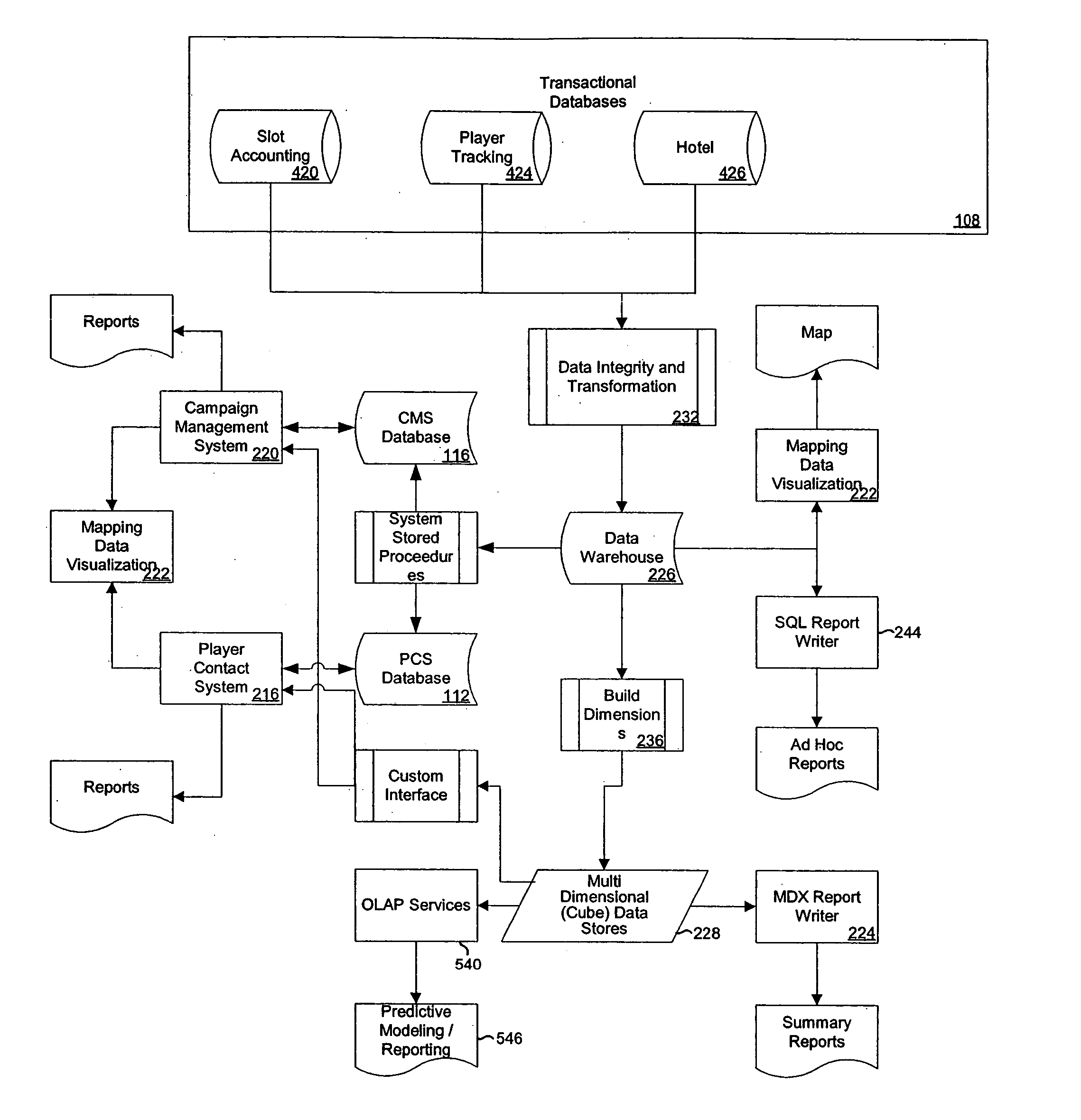 System and method for distributed data warehousing