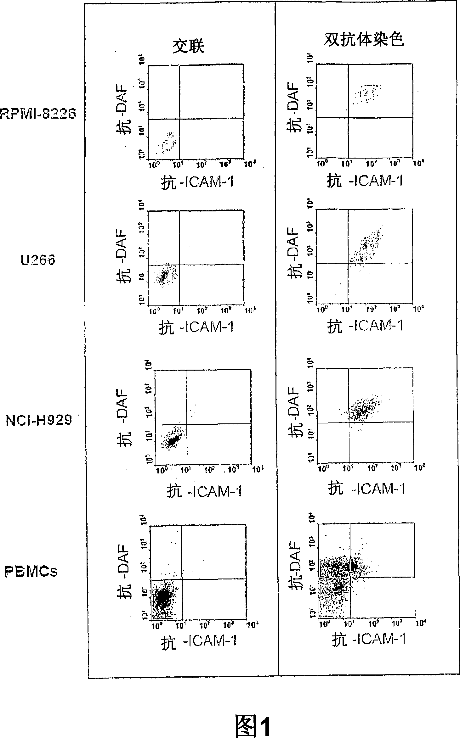 Methods and compositions for treatment of hematologic cancers