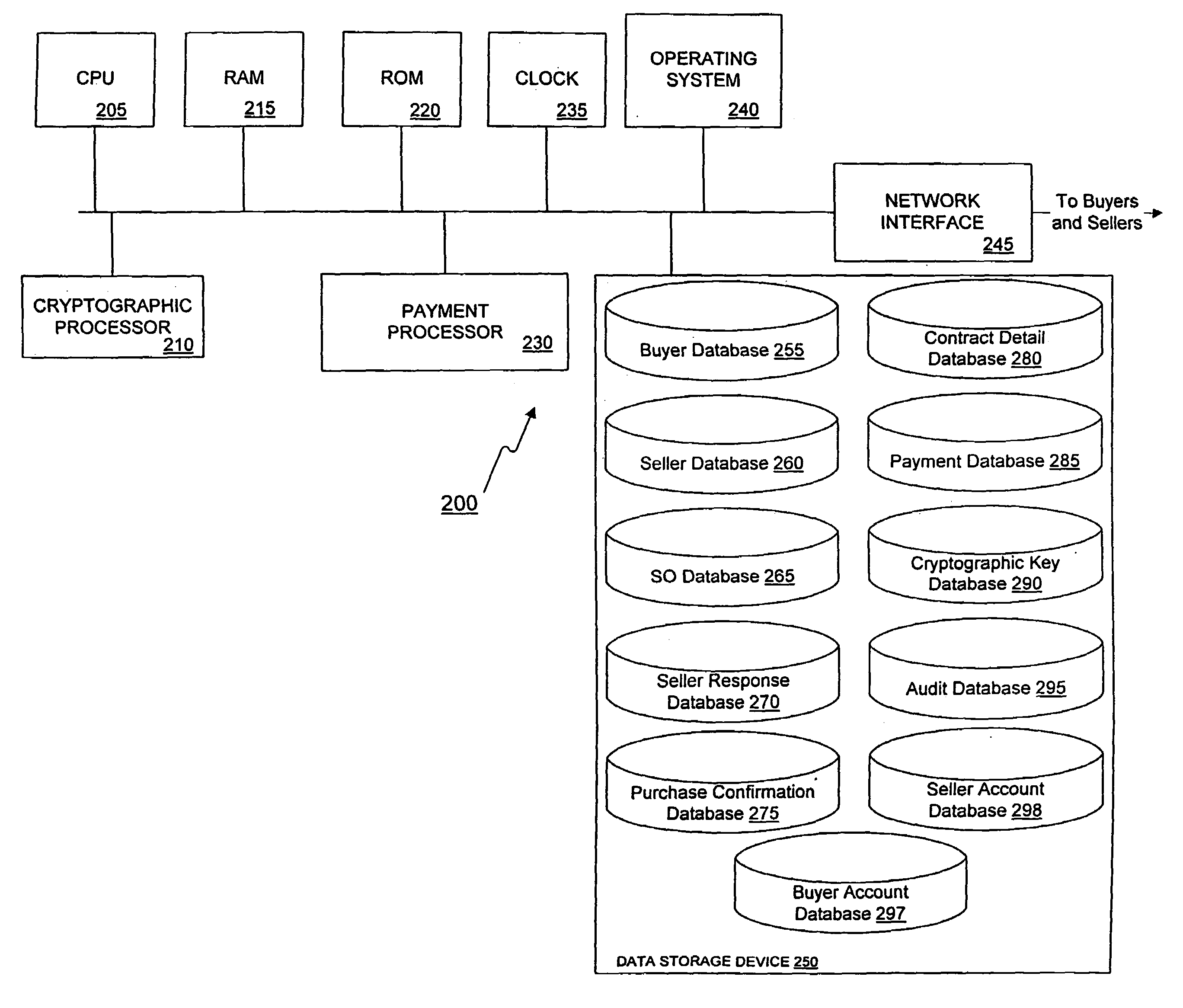 Method and apparatus for generating a sale offer over an electronic network system