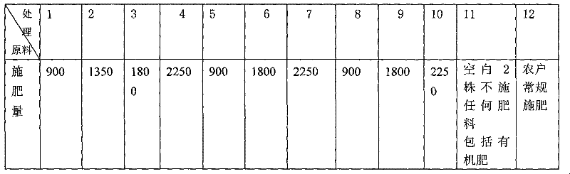 Preparation method and application method of grape special fertilizer