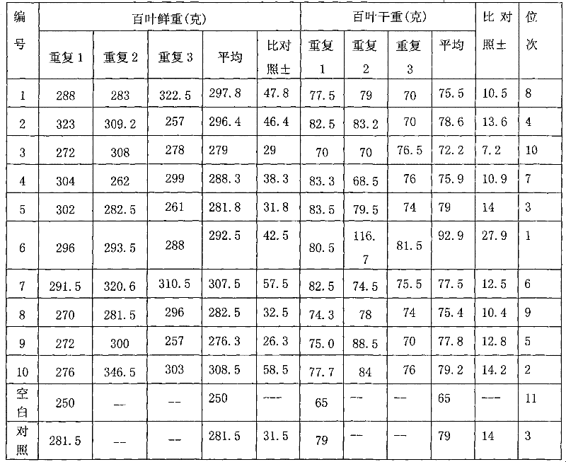 Preparation method and application method of grape special fertilizer