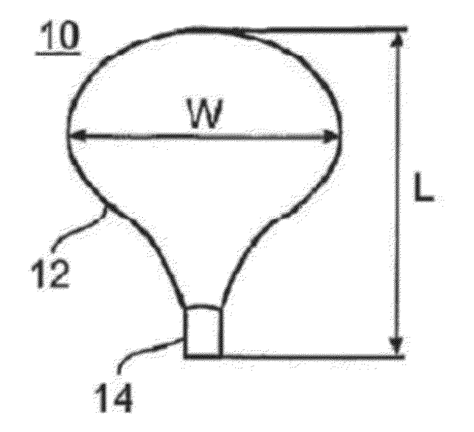 Controlled tissue dissection systems and methods