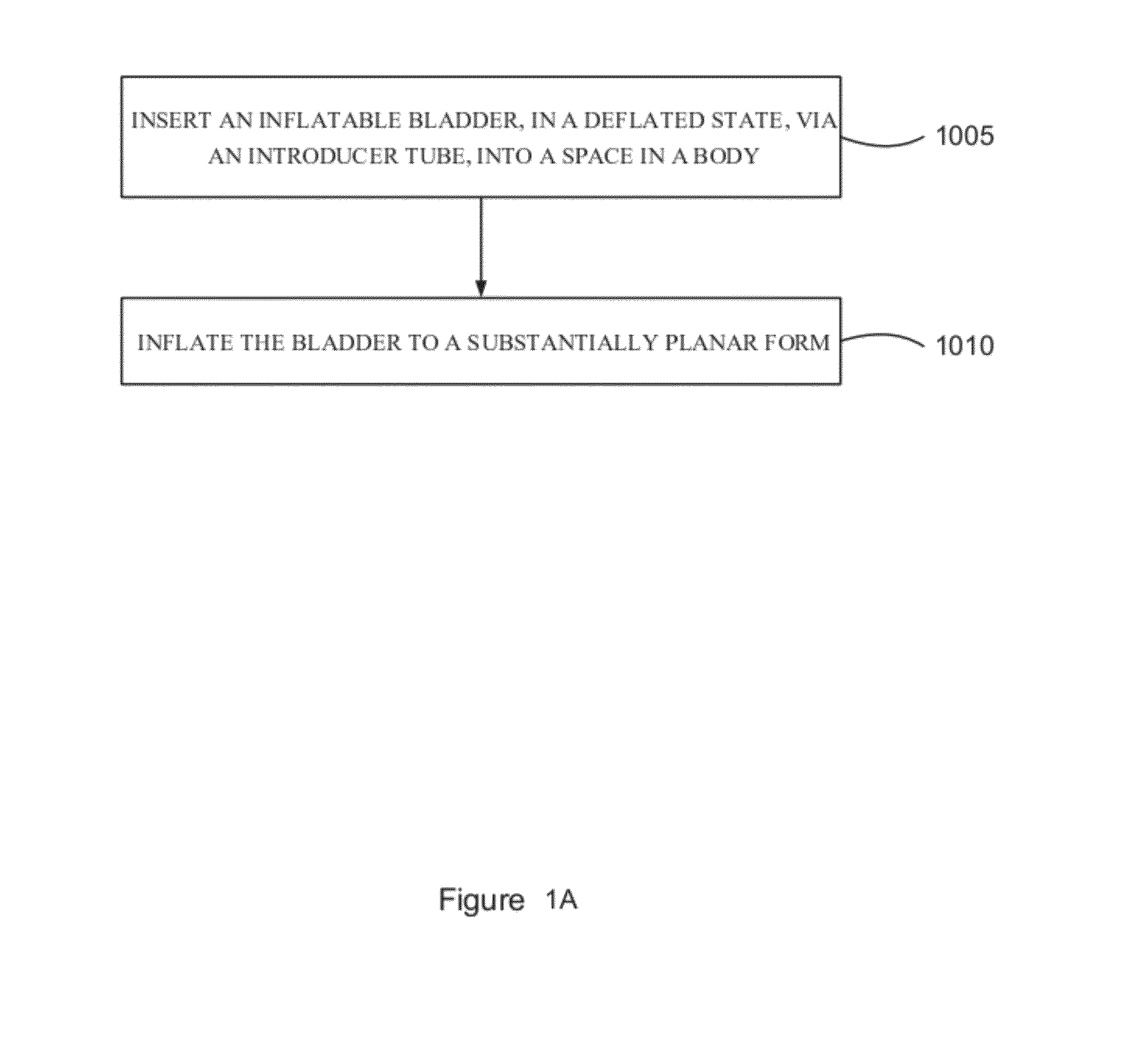 Controlled tissue dissection systems and methods