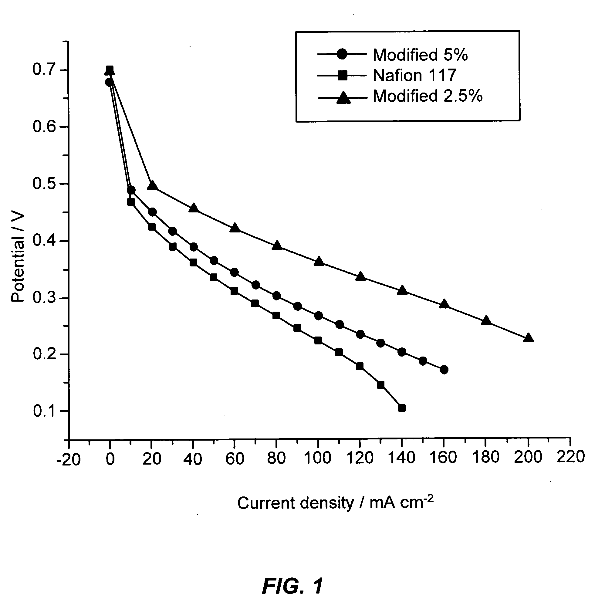 Polymer-zeolite nanocomposite membranes for proton-exchange-membrane fuel cells