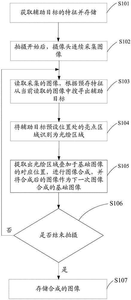 Shooting method and shooting device