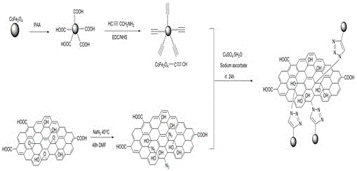 Nano composite absorbing material and preparation method thereof