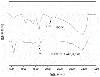 Nano composite absorbing material and preparation method thereof