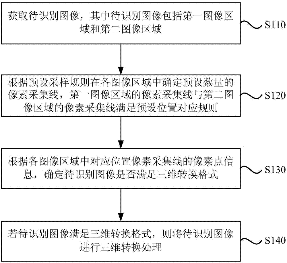 Image format identification method and apparatus