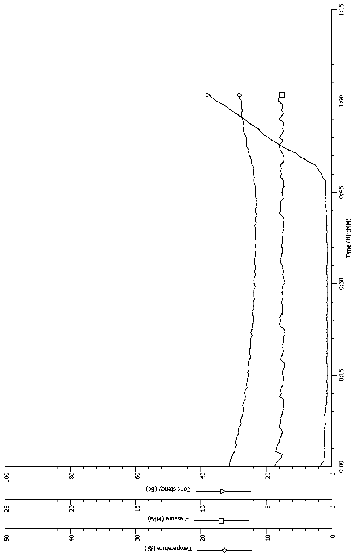 Low-temperature high-strength oil-gas well plugging agent