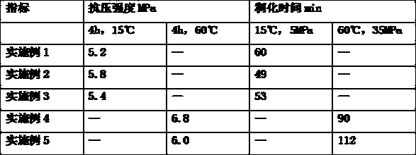 Low-temperature high-strength oil-gas well plugging agent