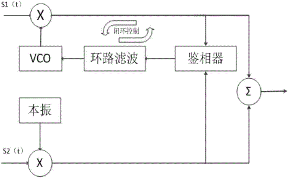 Frequency hopping signal polarity diversity merging method