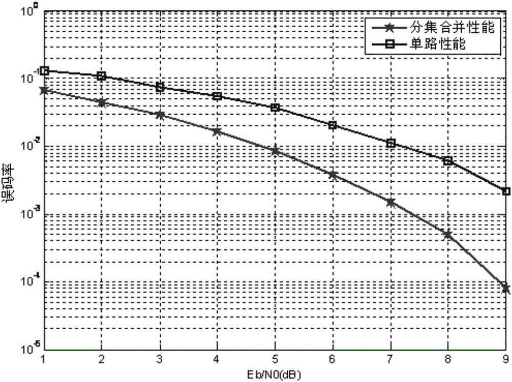 Frequency hopping signal polarity diversity merging method