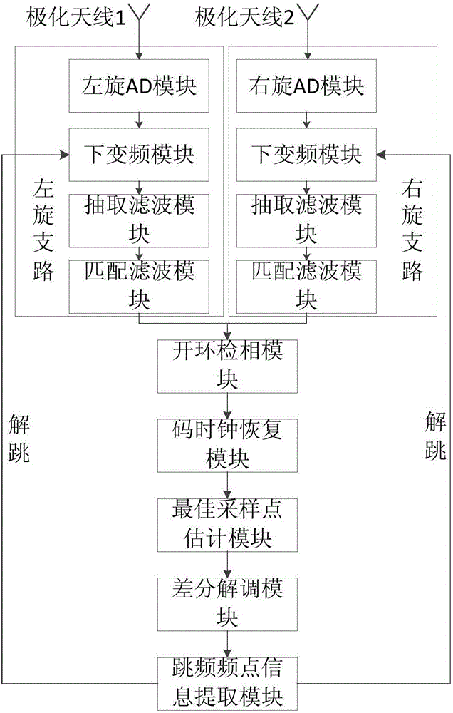 Frequency hopping signal polarity diversity merging method