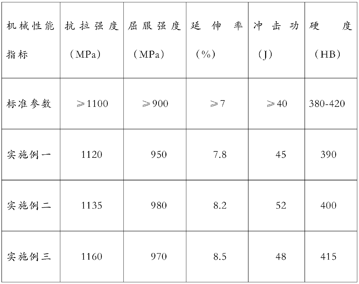 Wear-resistant cast steel and preparation method thereof