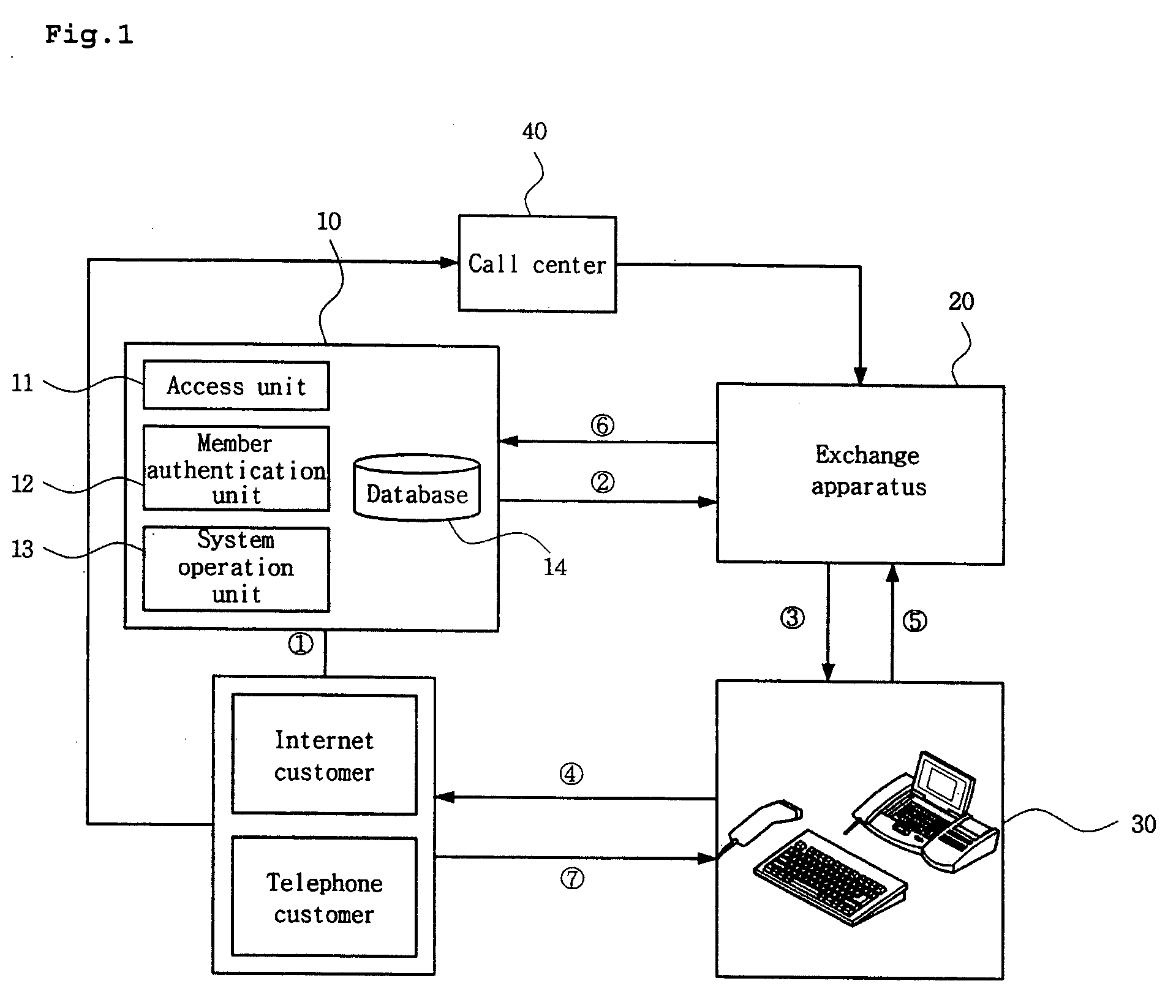 Order confirmation system using clip and method thereof, and on-line accomplishment authentication method of transaction accomplishment using the same