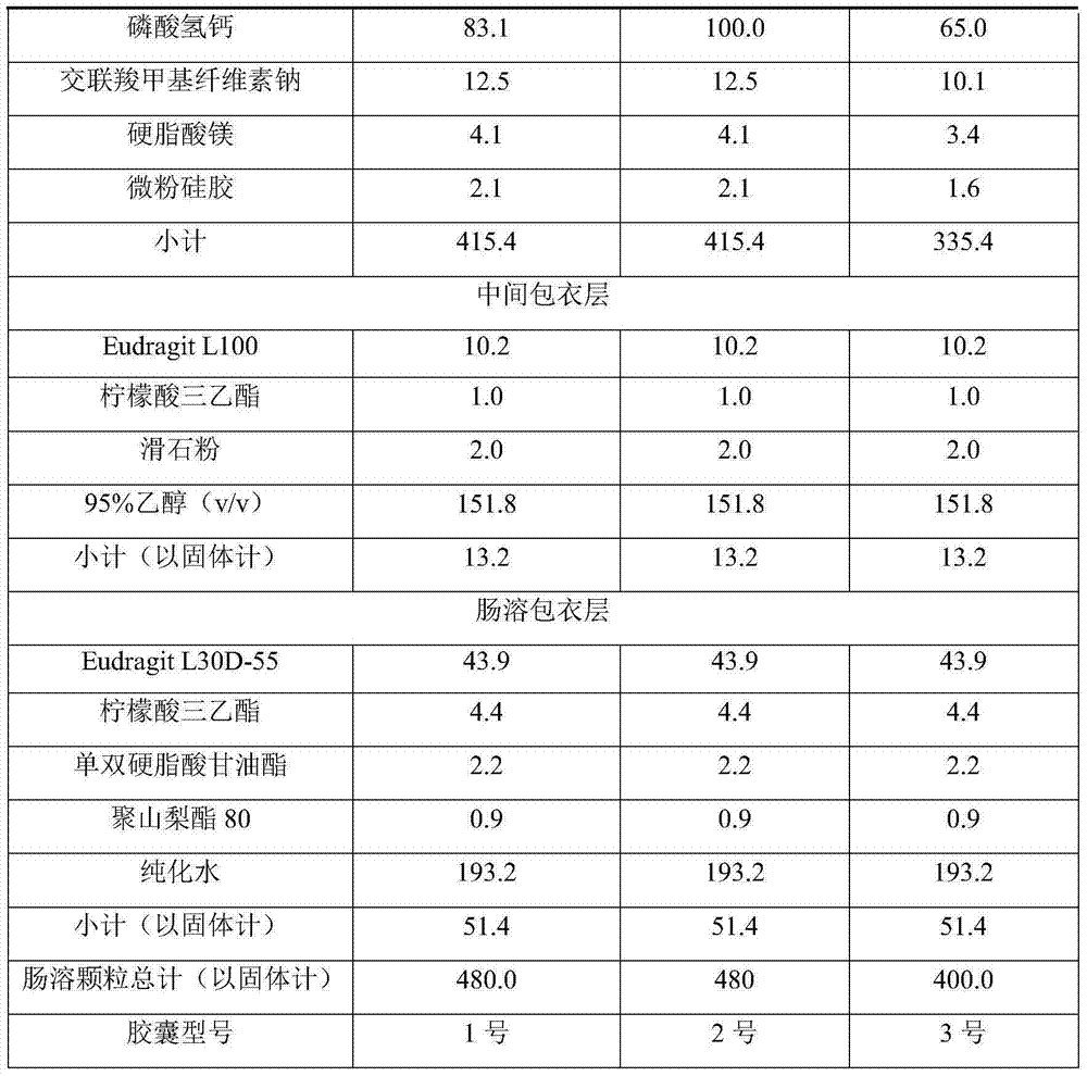 High-density dimethyl fumarate enteric-coated granules and preparation method thereof